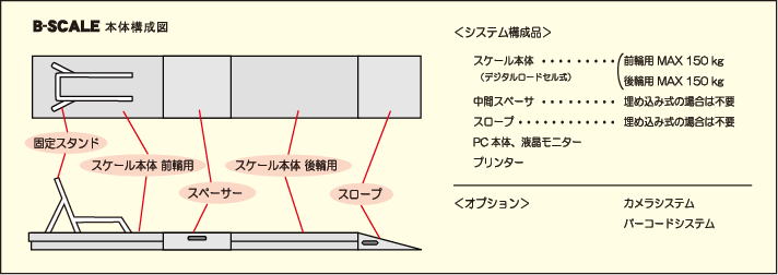 B-SCALE 本体構成図