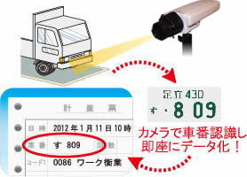 車番読み取りシステム