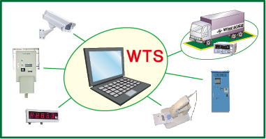 ワーク衡業オリジナルWTSを導入するとパソコン中心に！